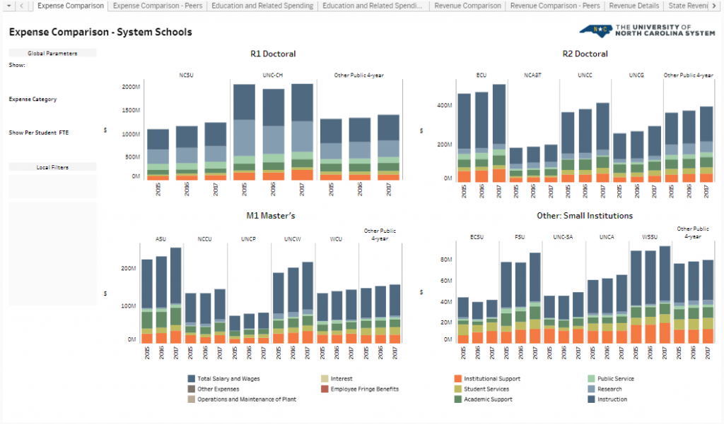 Dashboard Catalog UNC Insight