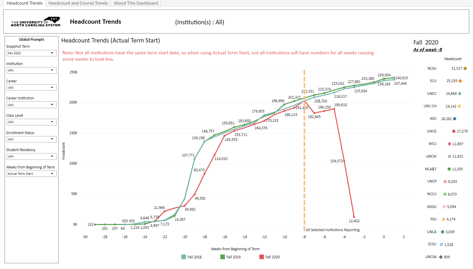 Enrollment Daily dashboard, Headcount Trends view