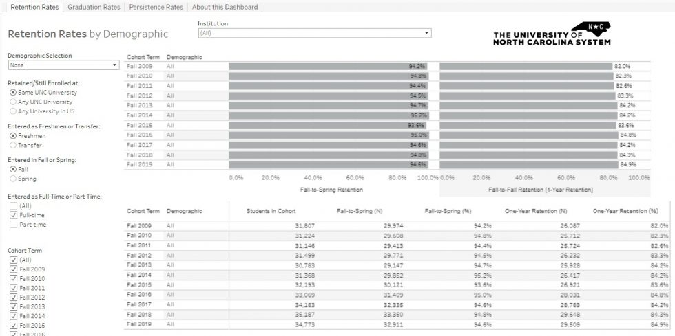 North Charleston, South Carolina visual data 6