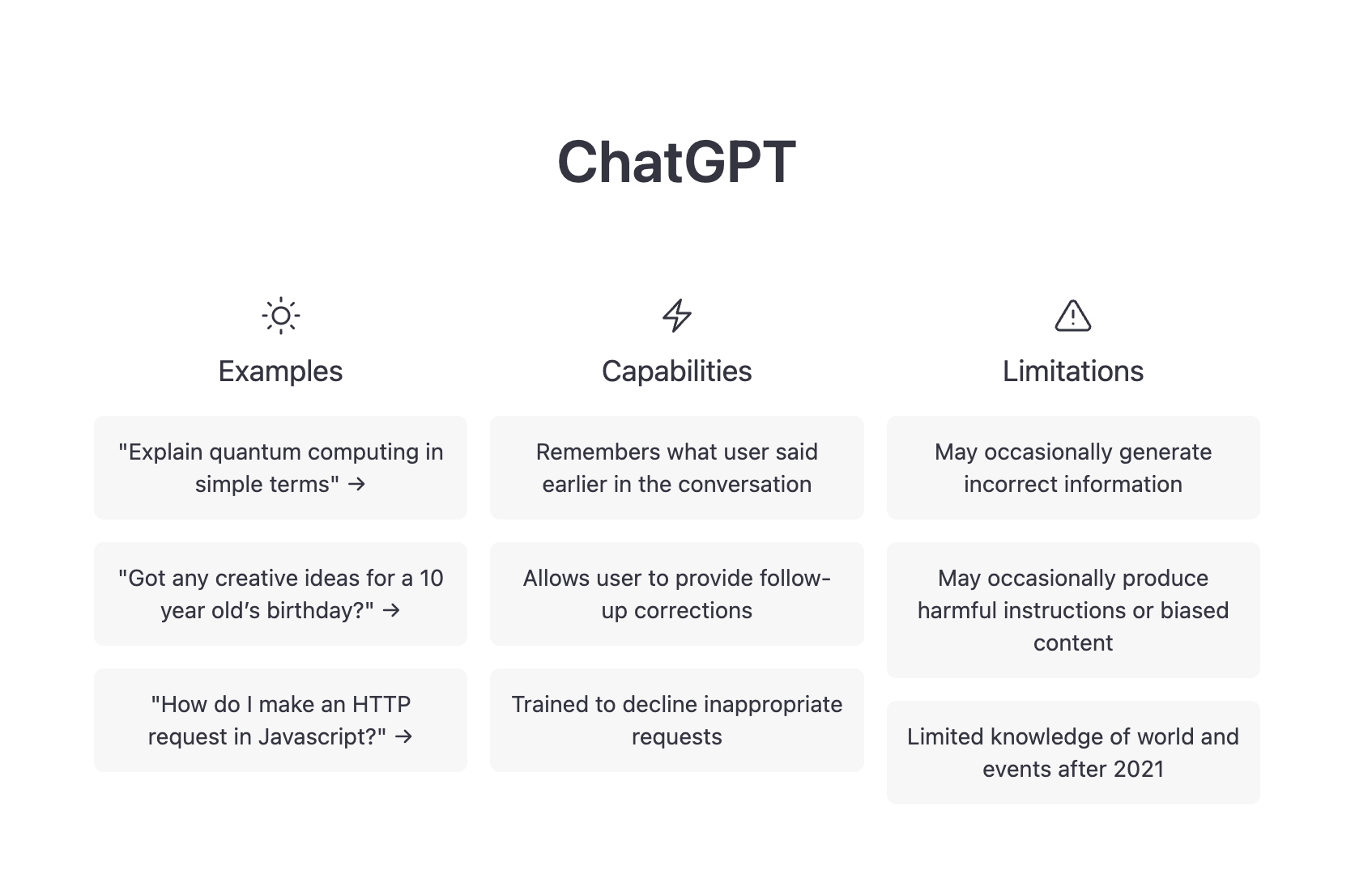 ChatGPT examples, capabilities, and limitations overview