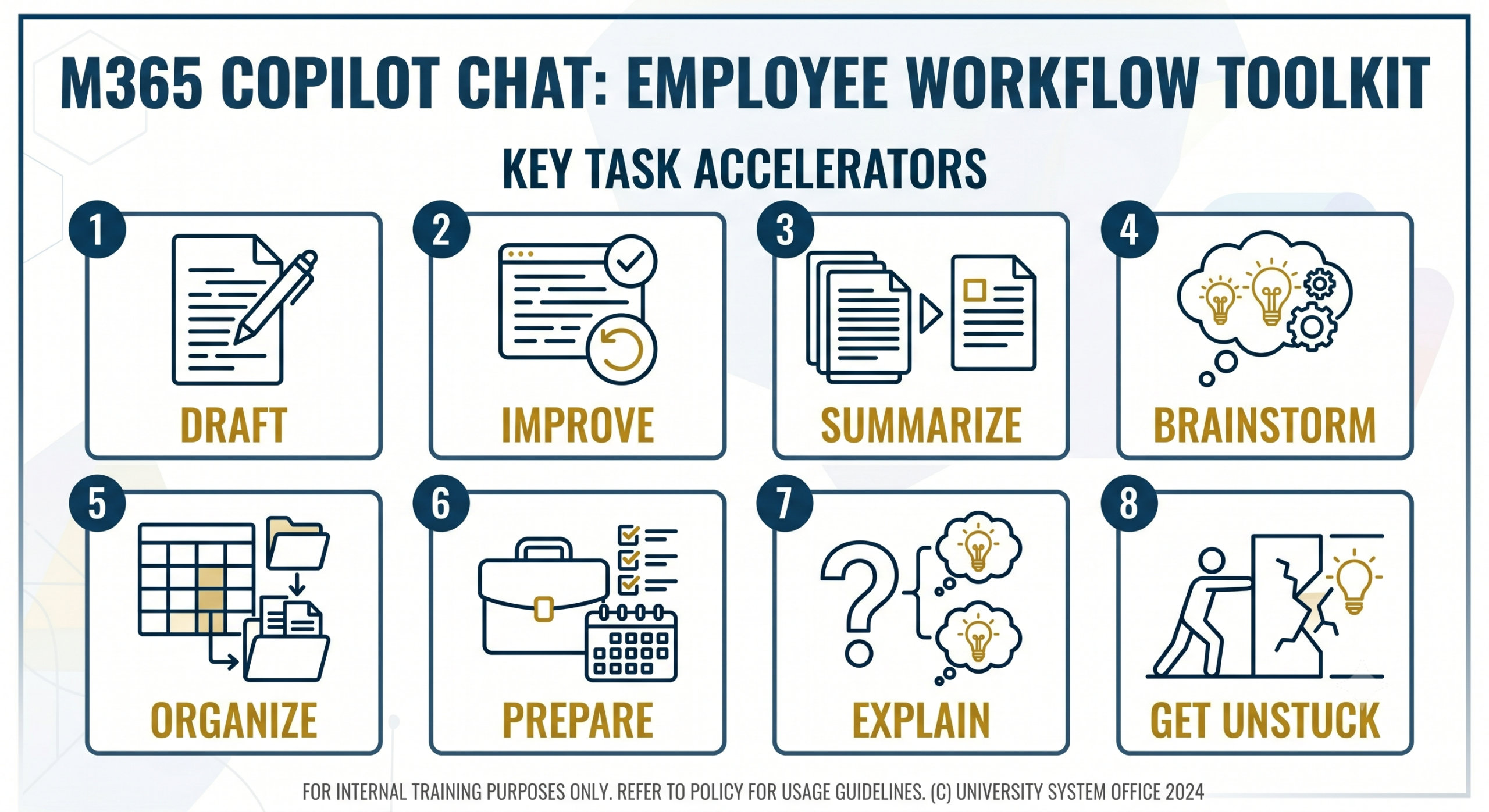 Eight common tasks Copilot 365 Chat can help with, including drafting, summarizing, brainstorming, organizing, preparing, explaining, refining, and getting unstuck