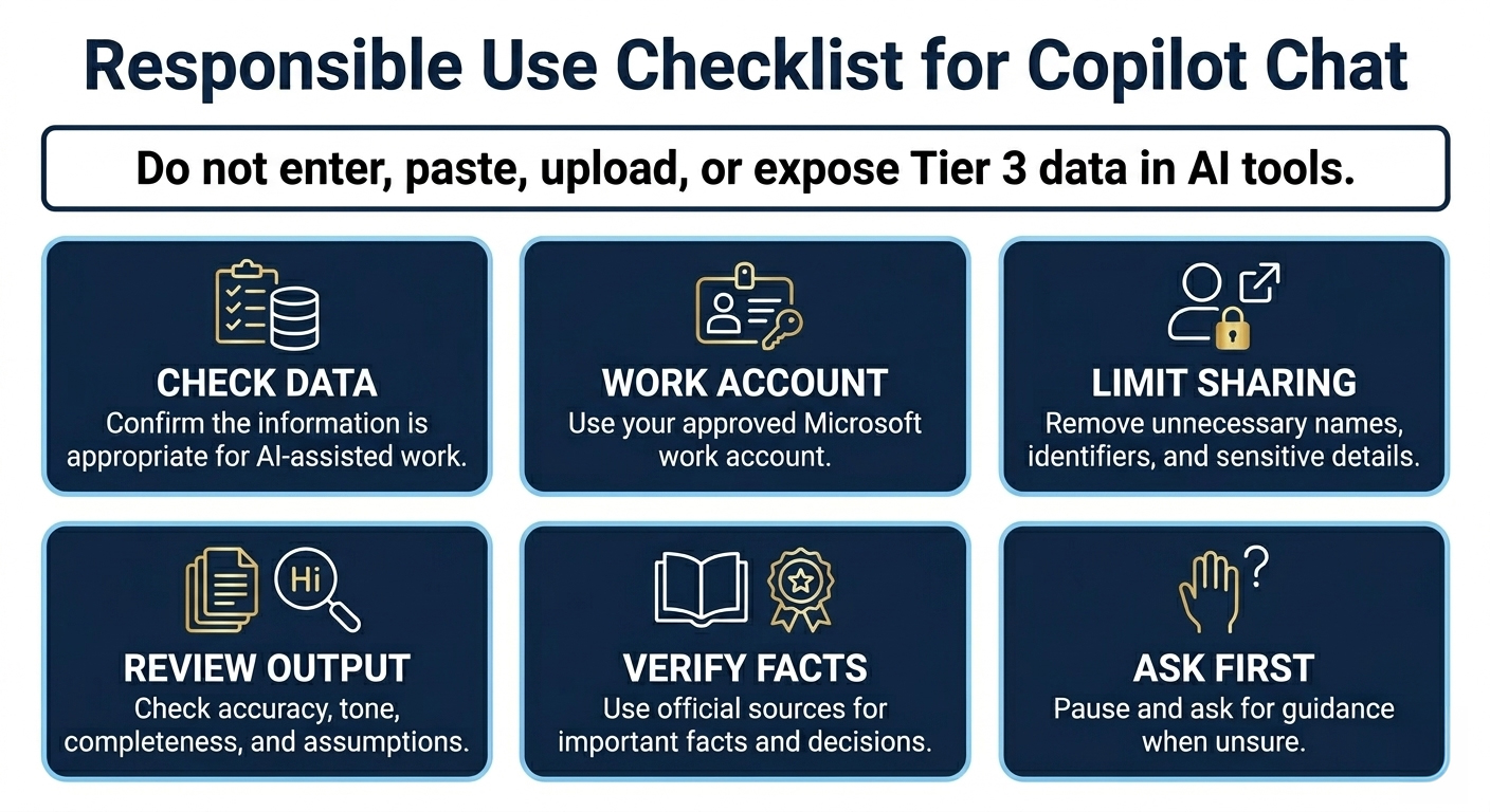 Responsible use checklist for Copilot Chat: check data, use a work account, limit sharing, review output, verify facts, and ask first