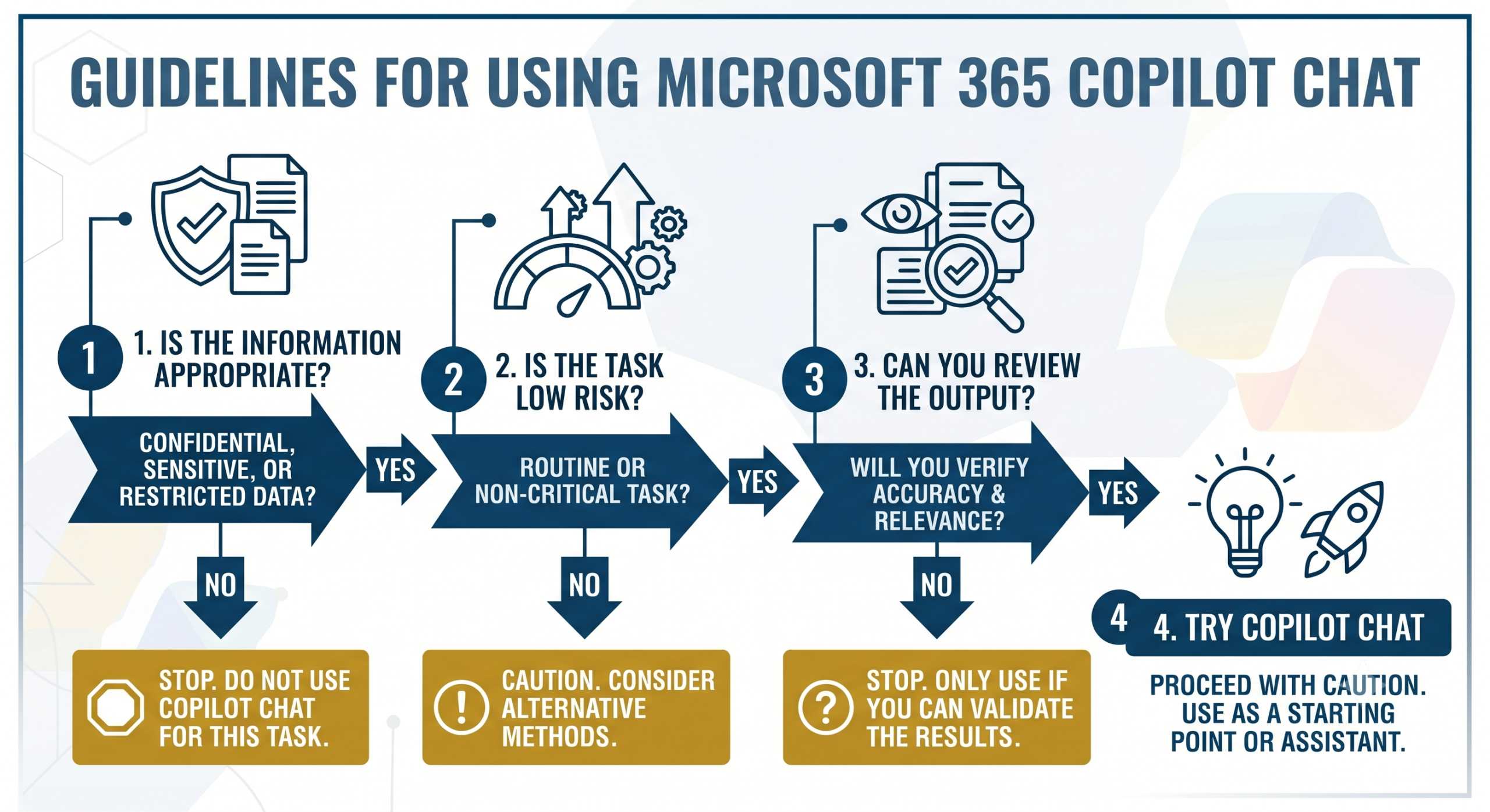 Decision guide for choosing an appropriate starter task in Copilot 365 Chat