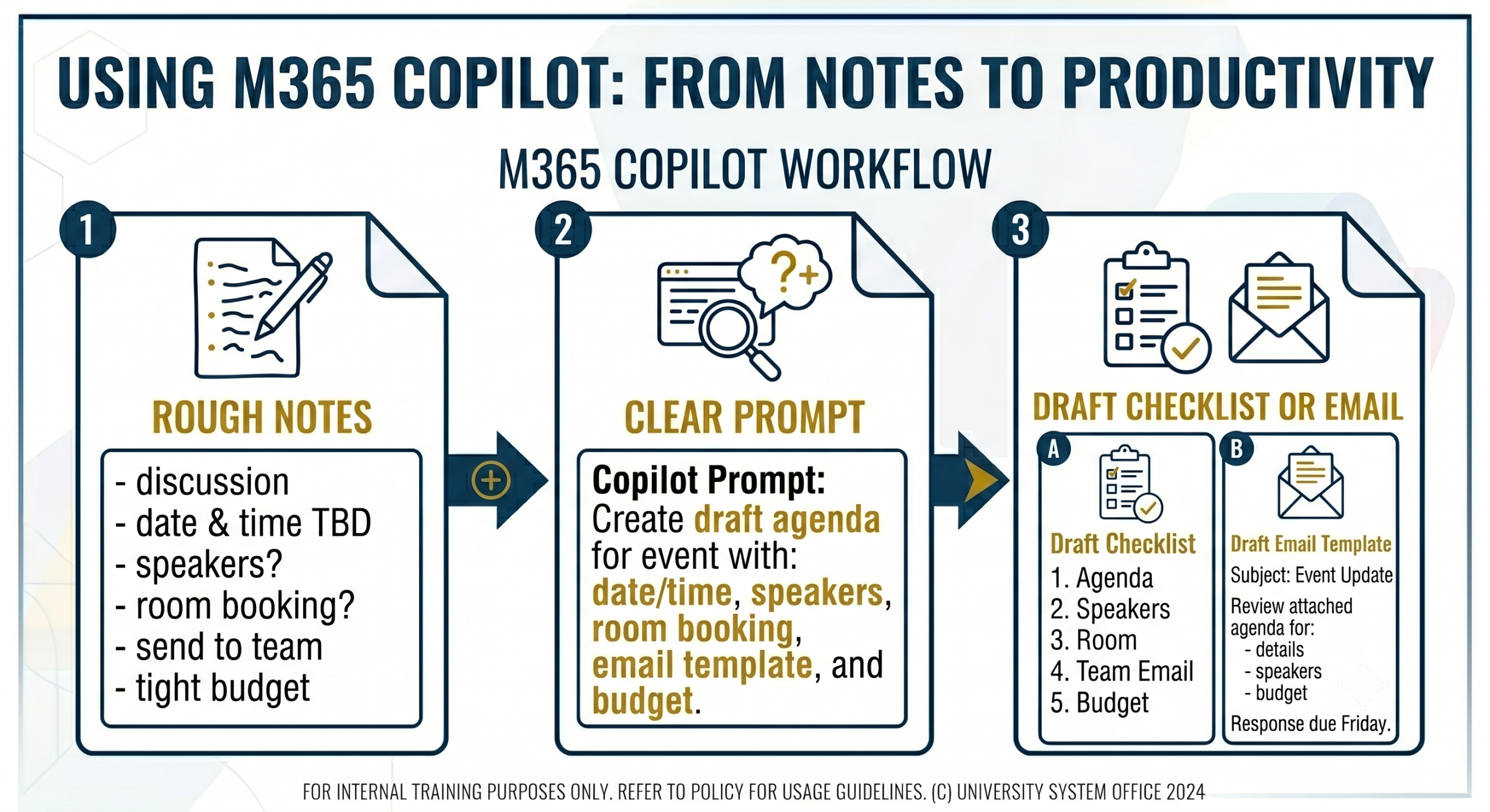 Before and after workflow showing how a broad Copilot 365 Chat request can become a clearer, more useful prompt and reviewed output